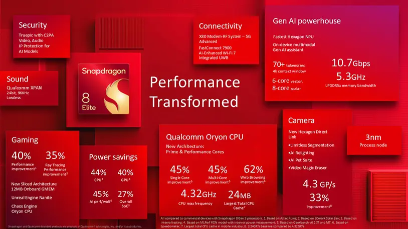 Qualcomm Unveils Snapdragon 8 Elite