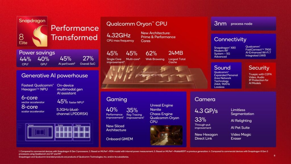 Qualcomm Unveils Snapdragon 8 Elite